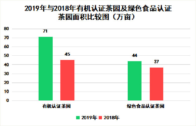 2019年度云南省茶产业发展报告