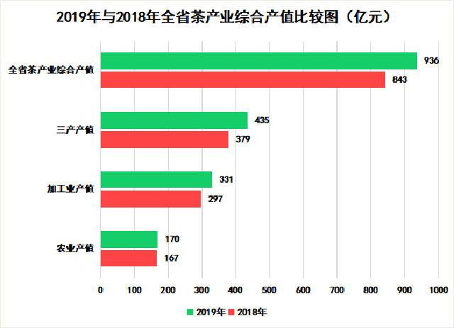 2019年度云南省茶产业发展报告