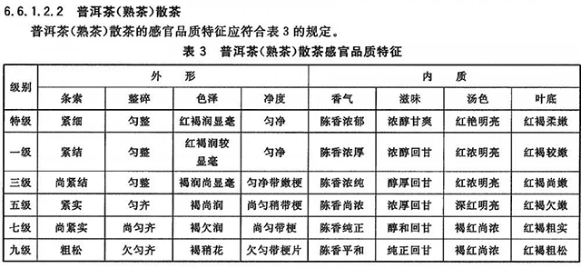 普洱茶国标学普洱新茶品鉴