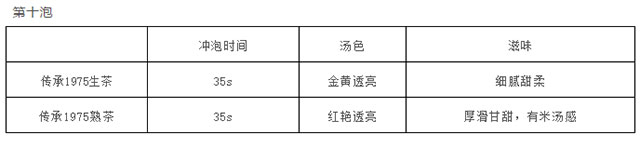 六大茶山传承1975普洱茶