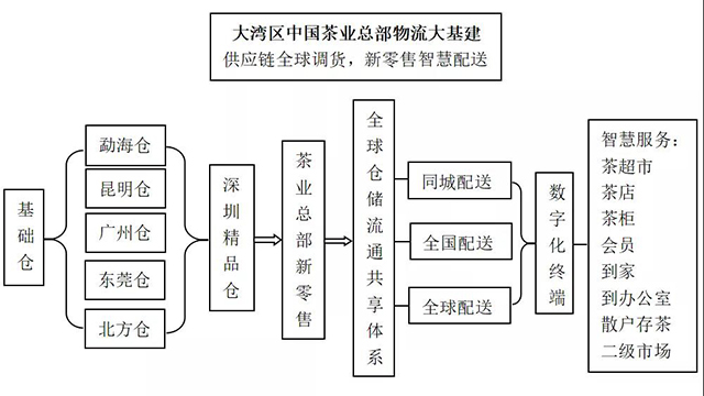 深圳茶博园