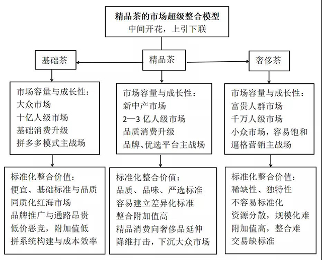 深圳茶博园