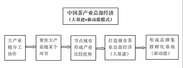 深圳茶博园