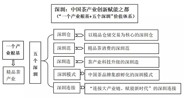 深圳茶博园