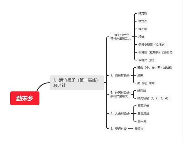 围绕滑竹梁子大山脉的自然村