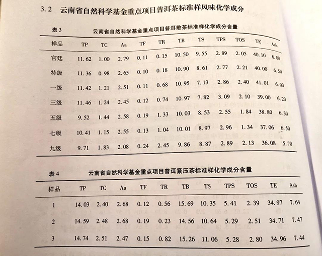 普洱紧压熟茶内含物的测定并对成品茶的评审