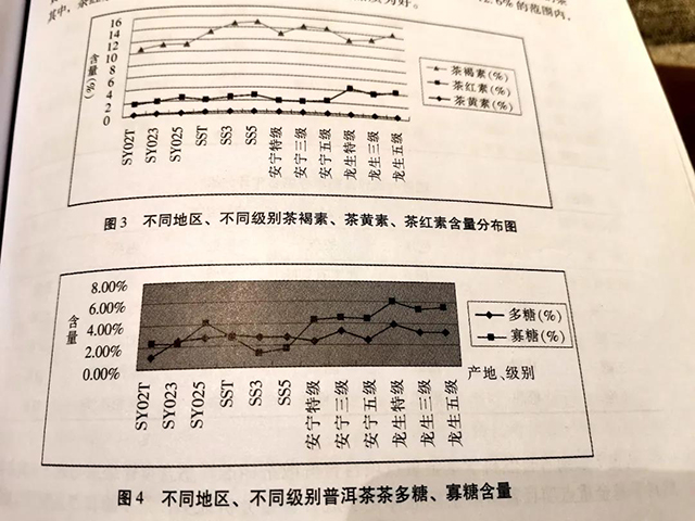 普洱紧压熟茶内含物的测定并对成品茶的评审