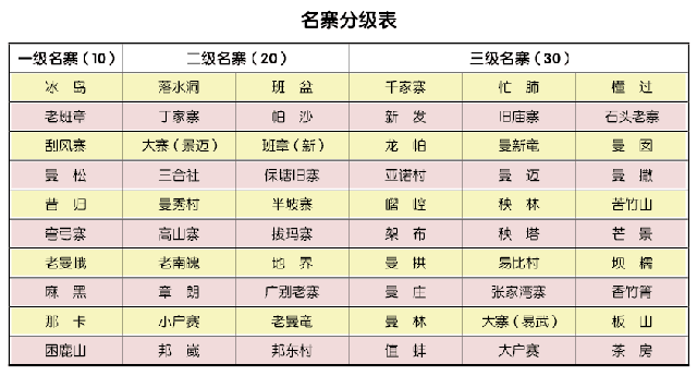 普洱茶的分级体系