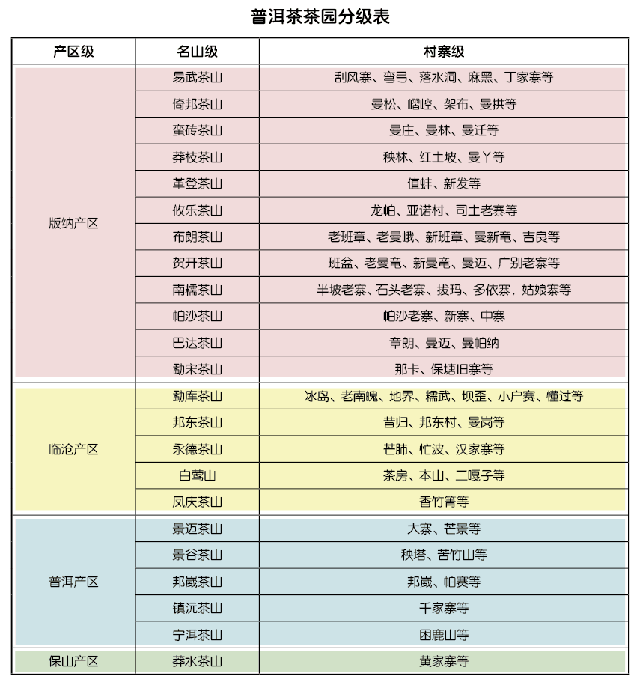 普洱茶的分级体系