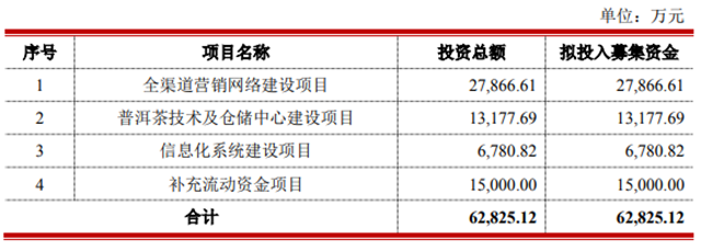 澜沧古茶