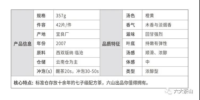 云南七子饼茶