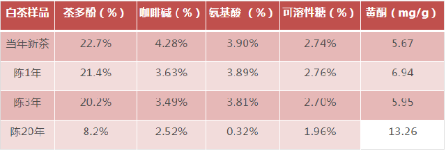 祥源茶老白茶