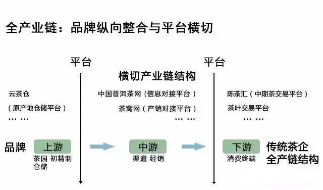 普洱茶产业链