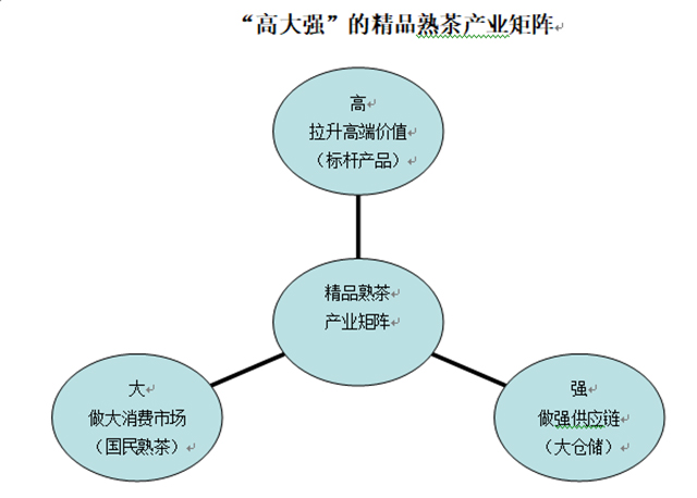 新派熟茶领导品牌