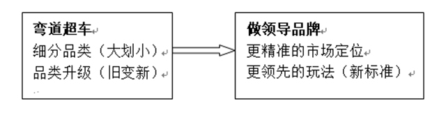 茶叶品牌建设