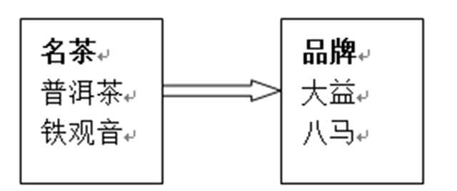 名茶品牌