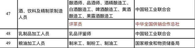 人力资源和社会保障部办公厅发布关于对水平评价类技能人员职业资格退出目录有关安排进行公示