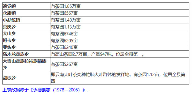 永德茶叶种植面积