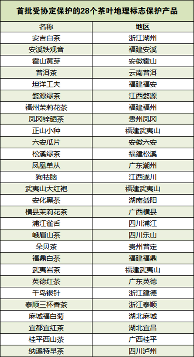 59个茶叶地标产品受欧盟保护