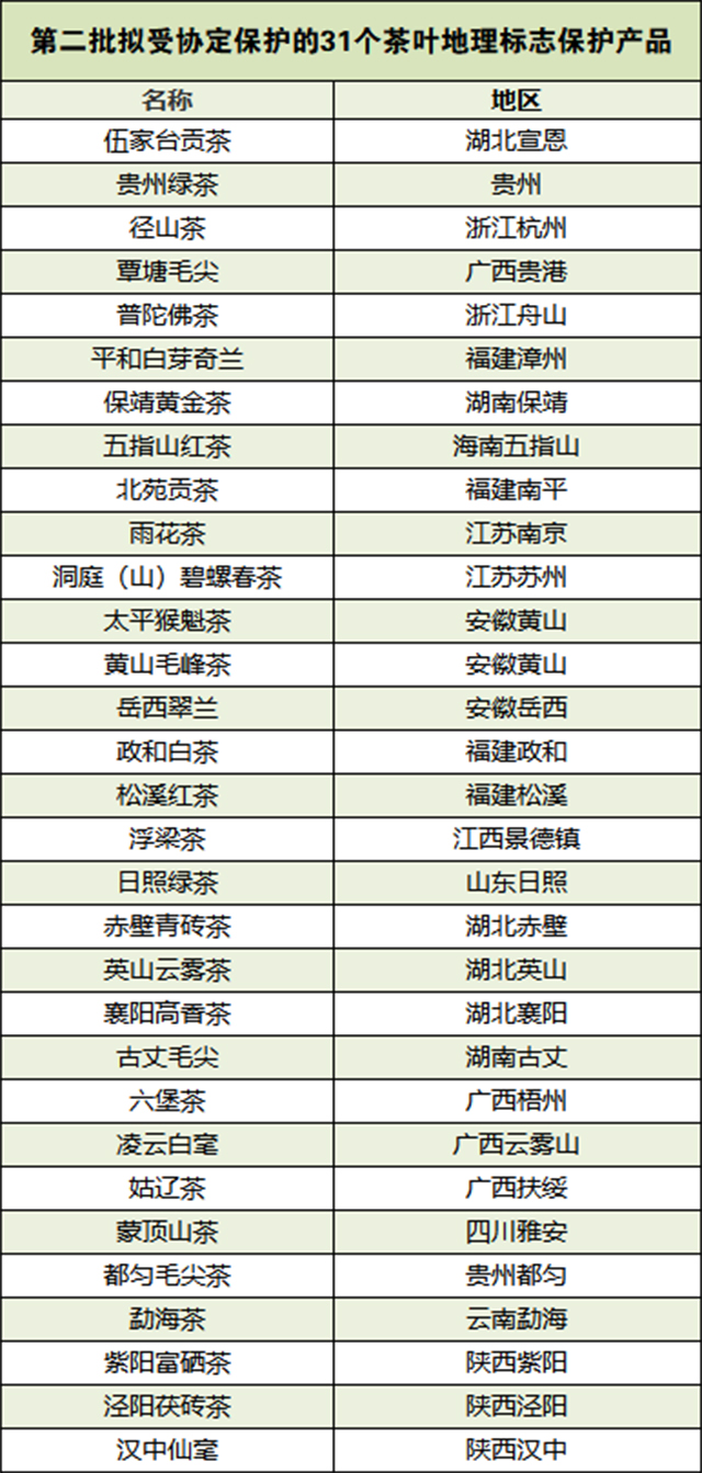 59个茶叶地标产品受欧盟保护