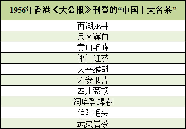 中国十大名茶