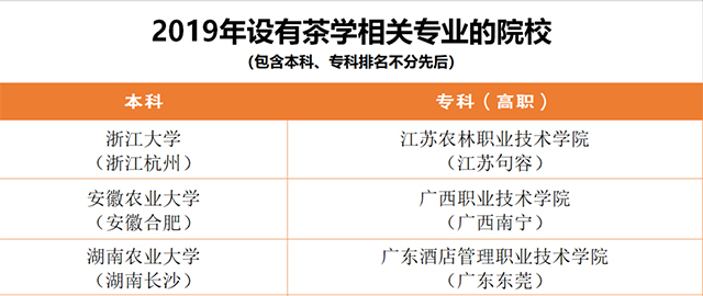 2019年茶学专科学院