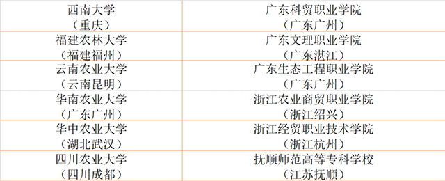 2019年茶学专科学院