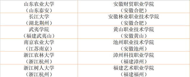 2019年茶学专科学院