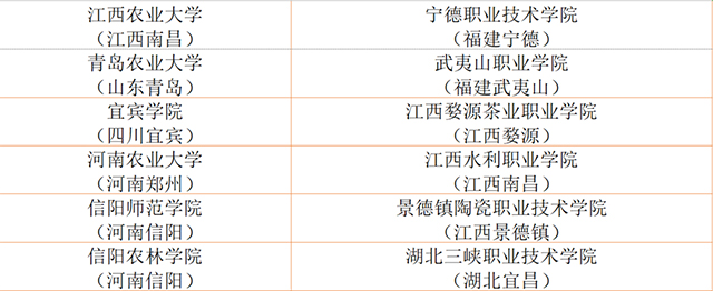 2019年茶学专科学院