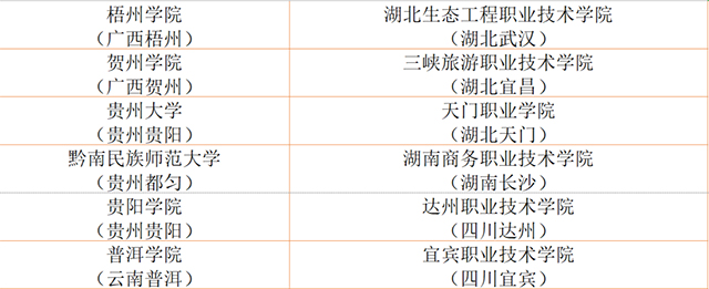 2019年茶学专科学院