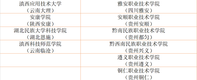 2019年茶学专科学院