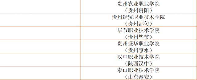 2019年茶学专科学院