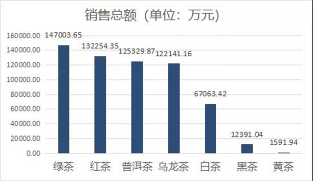 销售金额