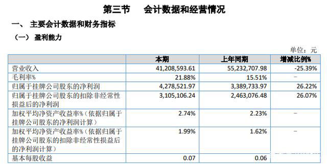 新三板茶企茶乾坤2020年茶企首份中报出炉