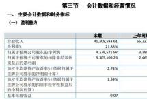 2020年茶企首份中报出炉，上半年营收下降25%