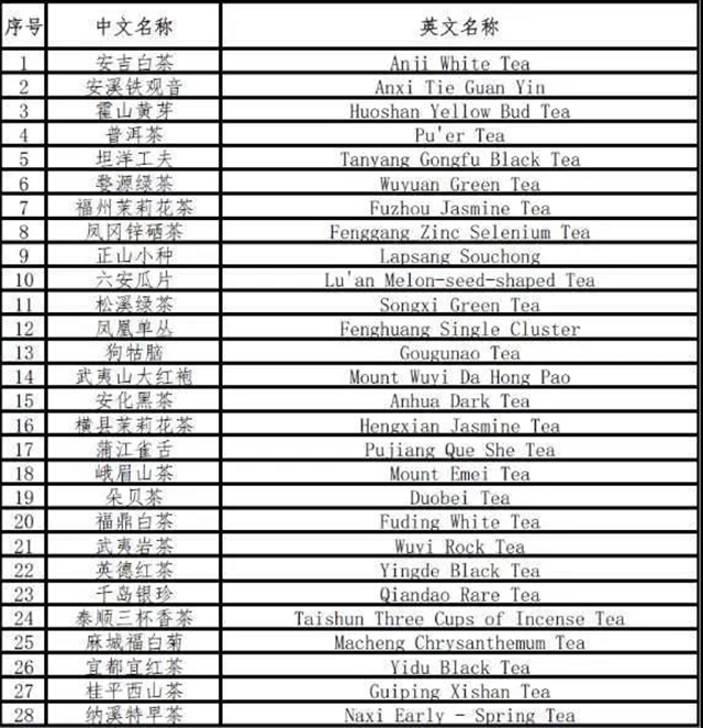 首批28个茶叶地标产品进入欧盟