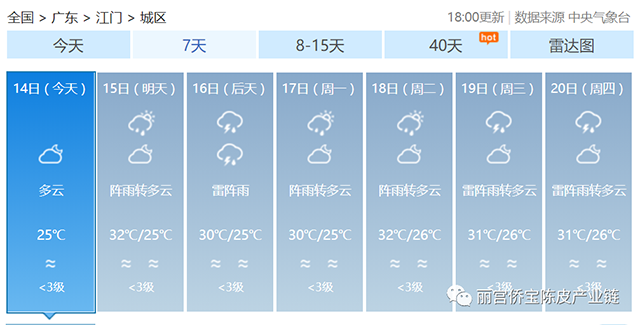 小青柑研究