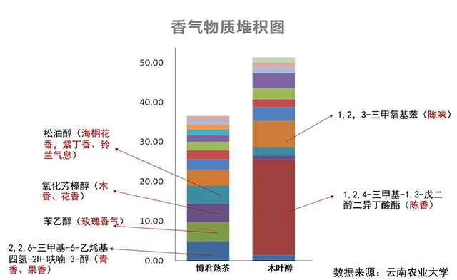 勐库戎氏茶业