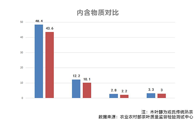 勐库戎氏茶业