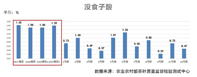 勐库戎氏茶业