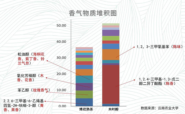 勐库戎氏2020博君熟茶