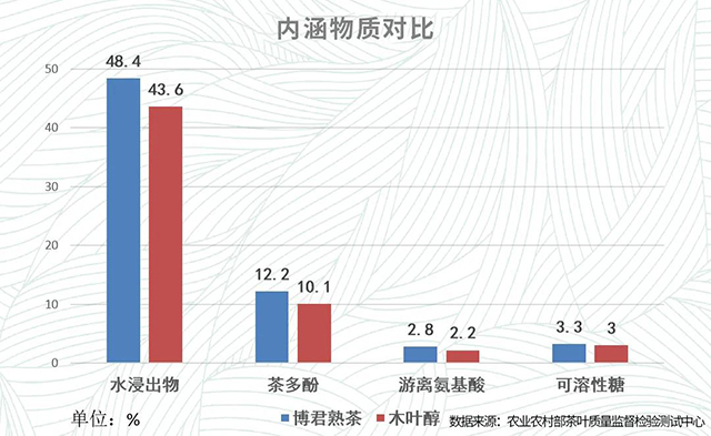 勐库戎氏2020博君熟茶