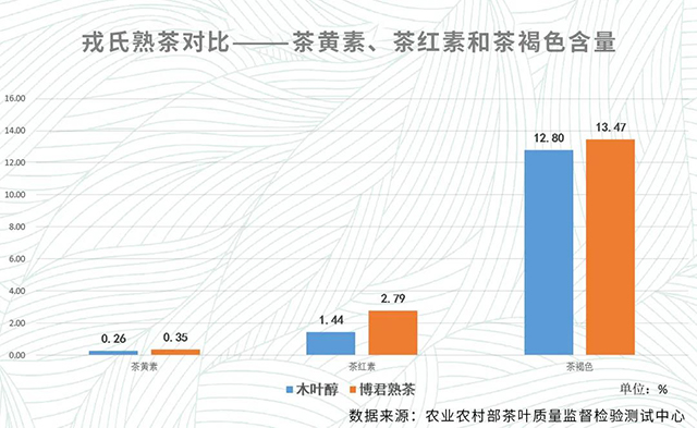 勐库戎氏2020博君熟茶