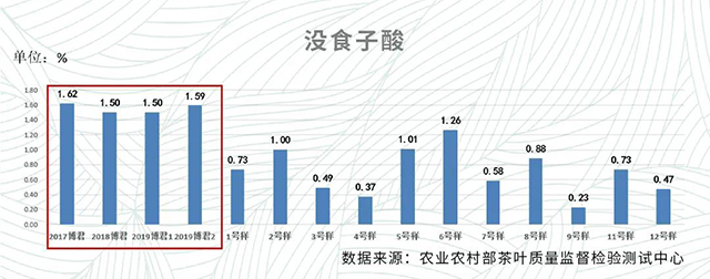 勐库戎氏2020博君熟茶