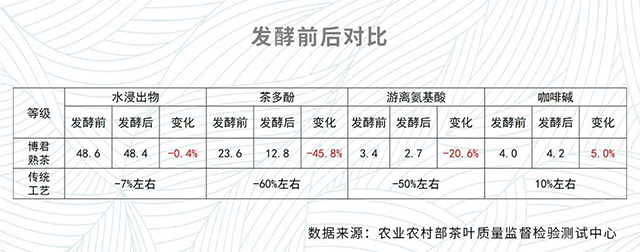 勐库戎氏2020博君熟茶