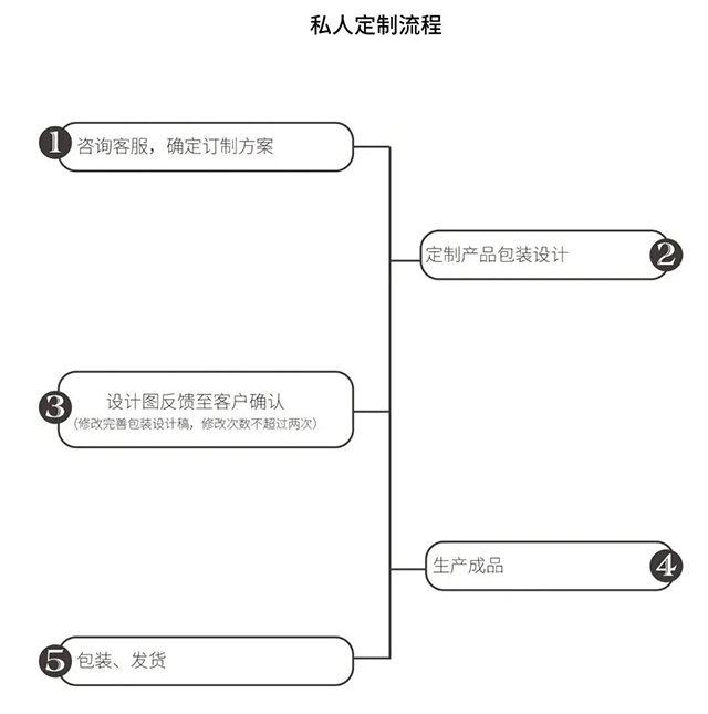 六山茶饼定制各系列案例展示