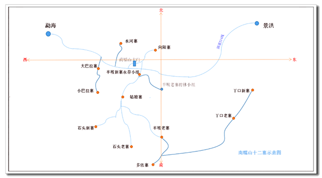 茶树王之乡南糯山石头新寨