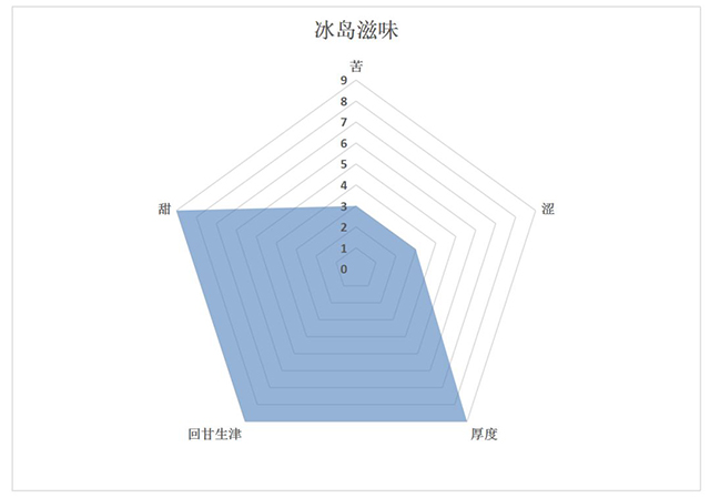 龙润茶冰岛