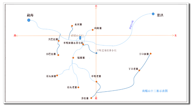 南糯山水河寨大小巴拉寨