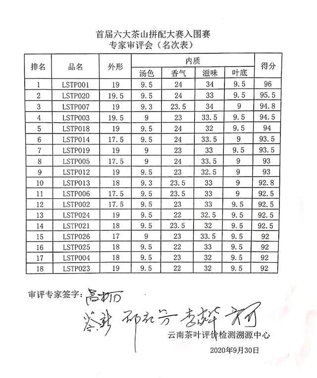 六大茶山拼配大赛